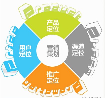 企業(yè)為什么要做營(yíng)銷策劃營(yíng)銷推廣